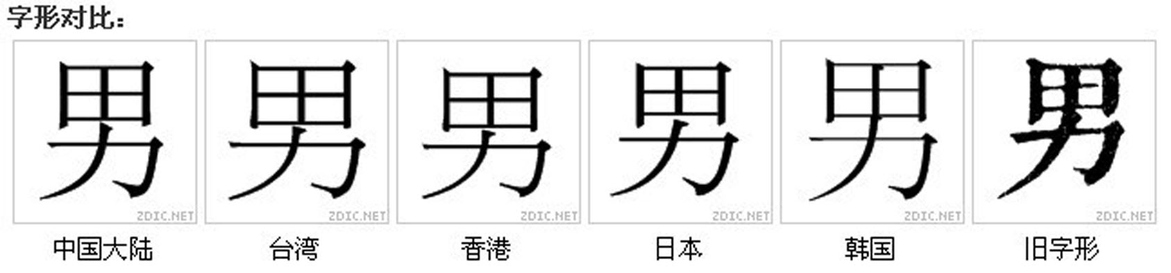 字形對比 字形對比