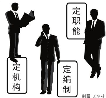 三定方案 三定方案