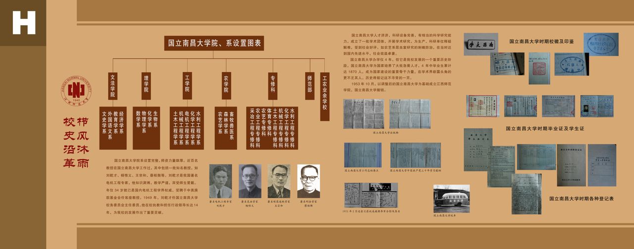 南昌大學時期 南昌大學時期