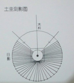 生辰 生辰