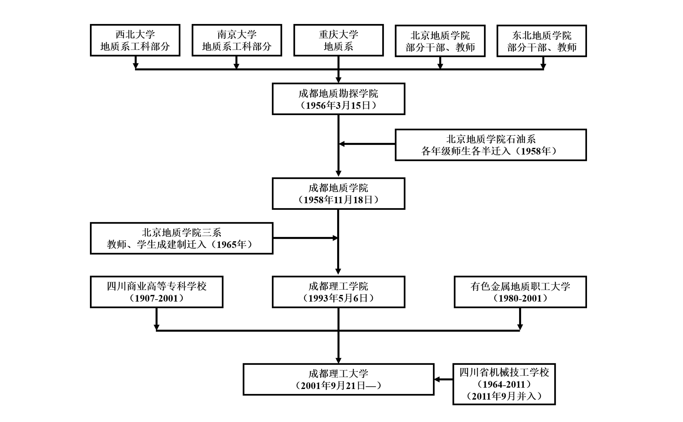 歷史沿革 歷史沿革