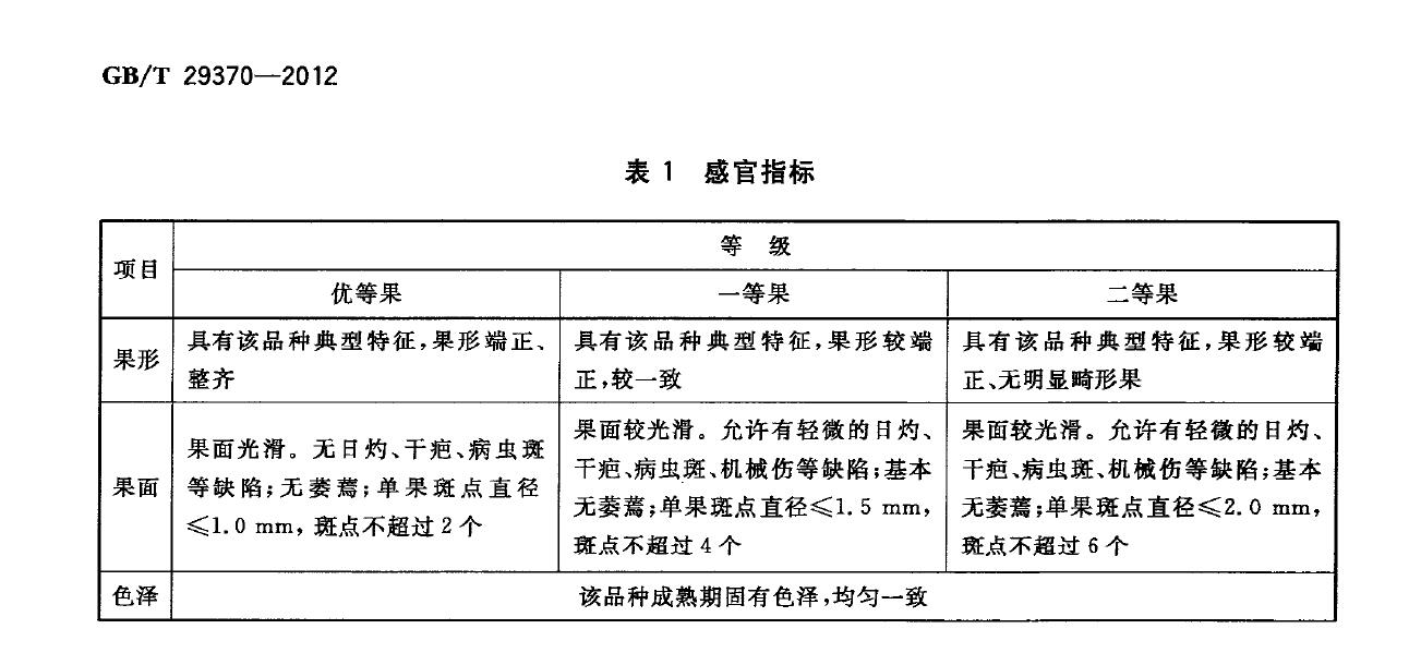 表1 感官指標 表1 感官指標