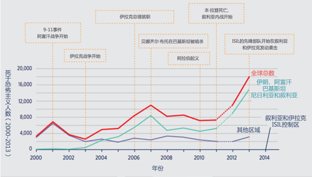 恐怖主義 恐怖主義