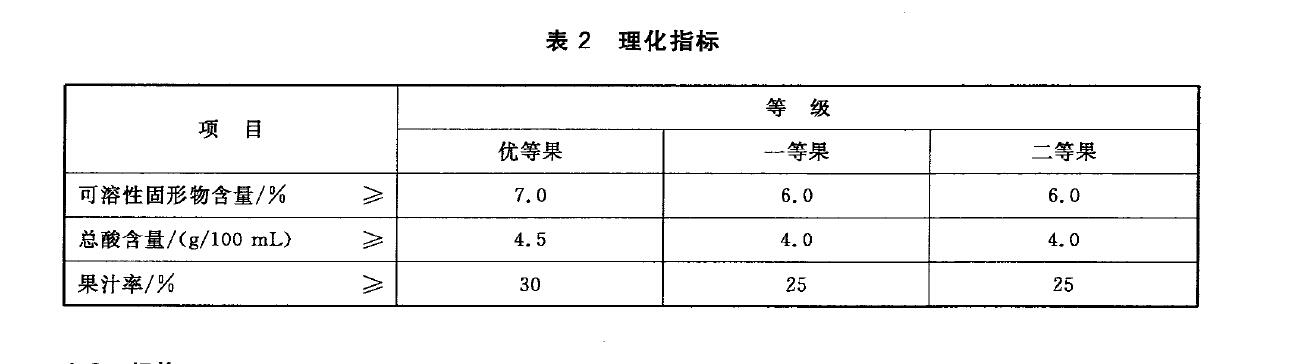 表2 理化指標 表2 理化指標