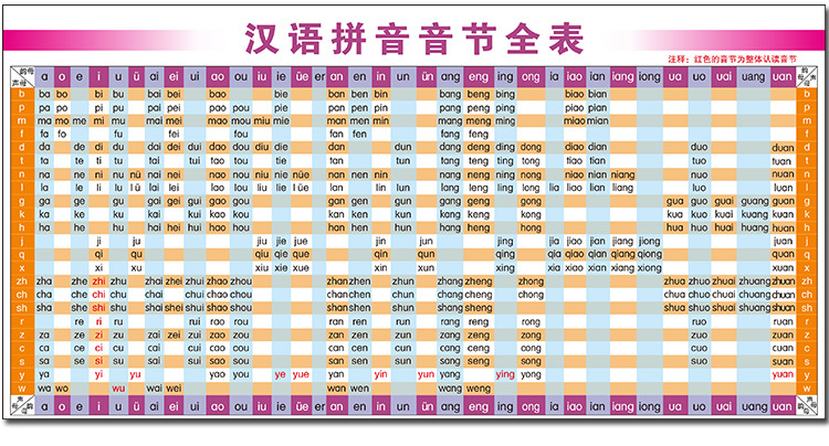 漢語拼音(漢字注音拉丁化方案)