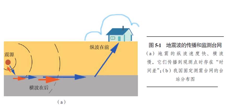 地震波的傳播 地震波的傳播