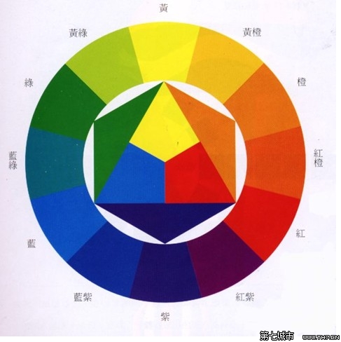 可見光 可見光