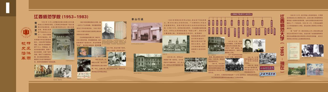 江西師範學院與江西師範大學時期 江西師範學院與江西師範大學時期