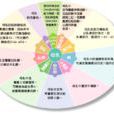 碳水化合物