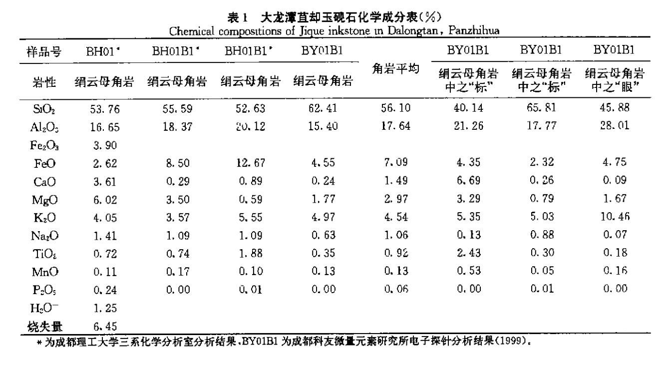 大龍潭苴卻玉硯石化學成分表 大龍潭苴卻玉硯石化學成分表