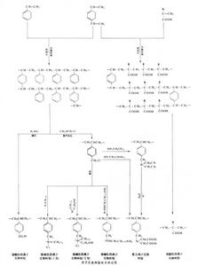離子交換樹脂 離子交換樹脂