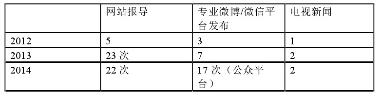 2014菁英杯網站及微信平台文章發布情況匯總 2014菁英杯網站及微信平台文章發布情況匯總