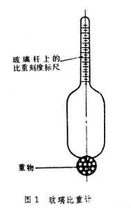 密度計 密度計