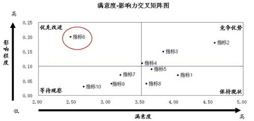 具體測評模型 具體測評模型