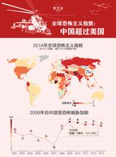 恐怖主義 恐怖主義