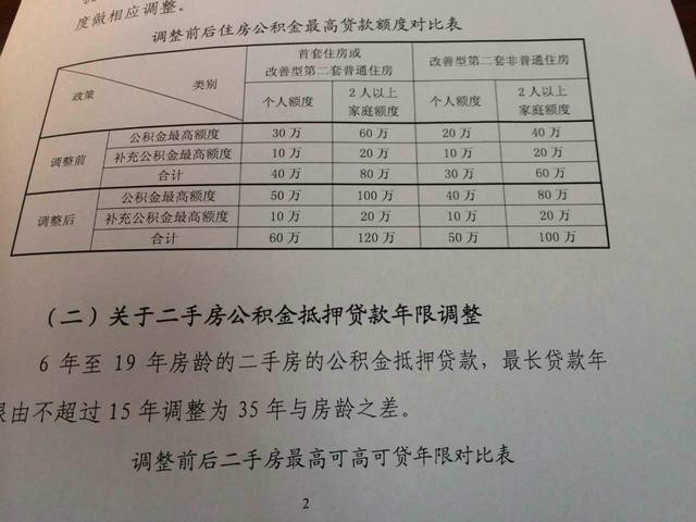 公積金貸款