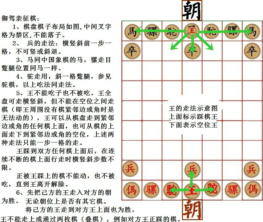 御駕親征(漢語詞語) 御駕親征(漢語詞語)