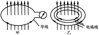 電場 電場