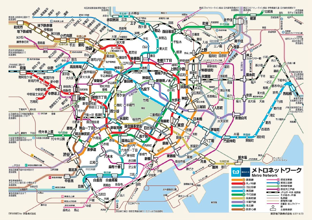 東京鐵路系統簡圖 東京鐵路系統簡圖