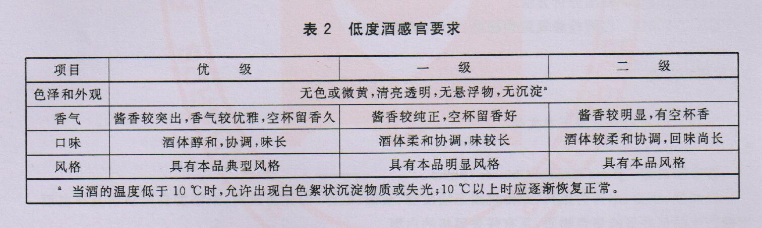 表2 低度酒感官要求 表2 低度酒感官要求