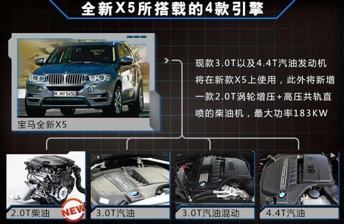 寶馬x5 寶馬x5