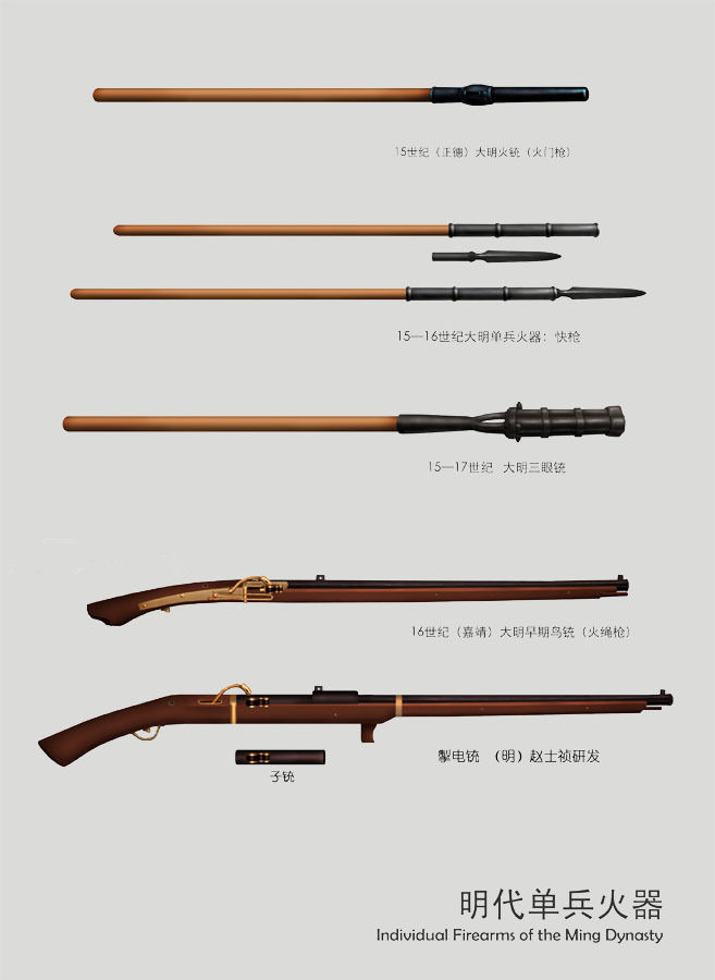 明代單兵火器