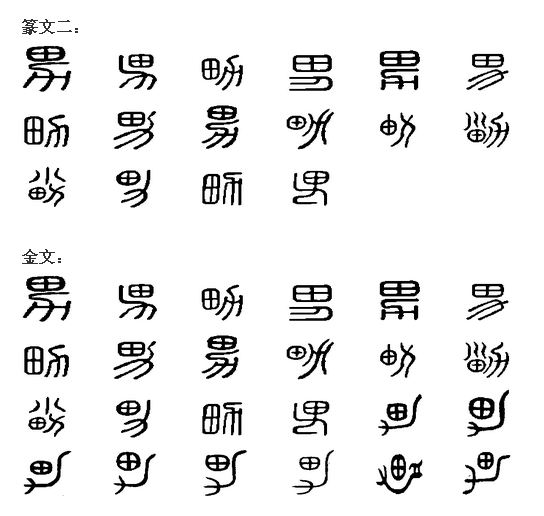 漢字演變 漢字演變