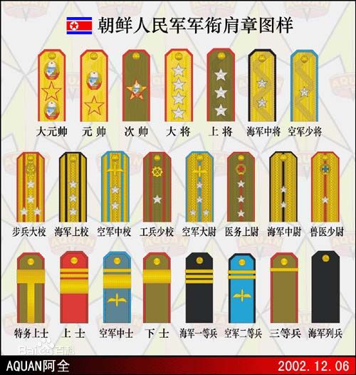 朝鮮人民軍軍銜 朝鮮人民軍軍銜