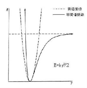 近紅外 光譜 近紅外 光譜