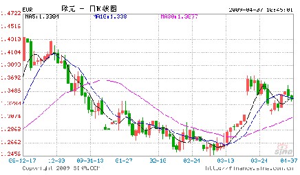 歐元區分裂的風險 歐元區分裂的風險