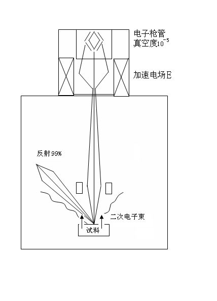 sem原理圖 sem原理圖