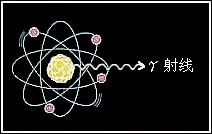 γ射線