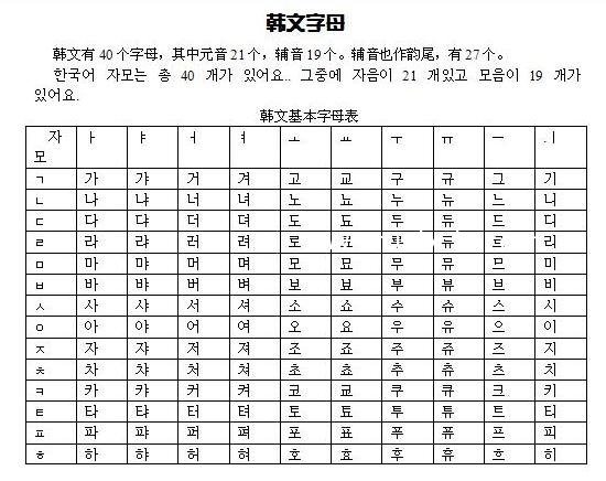 韓文字母 韓文字母