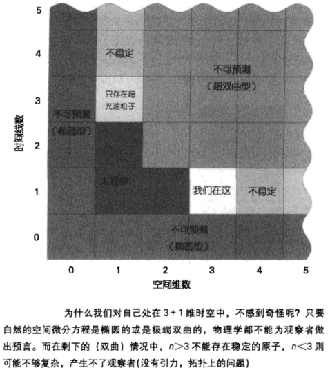 圖1.3 圖1.3