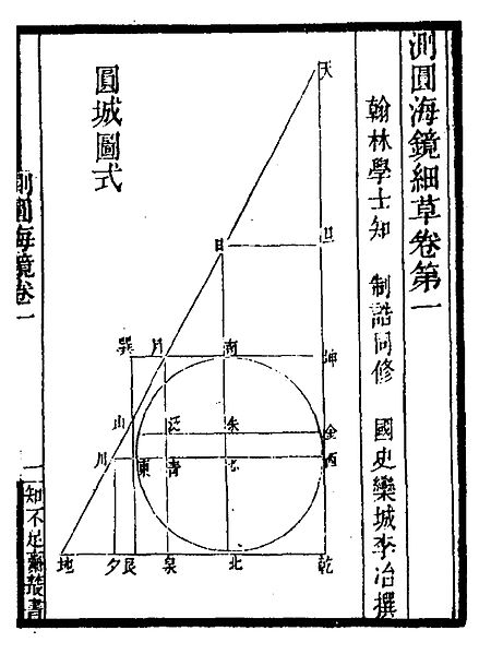 《測圓海鏡》圓城圖式 《測圓海鏡》圓城圖式