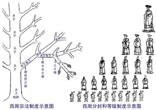 禮樂制(禮樂制度)