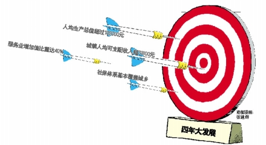 gdp結構 gdp結構