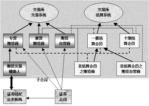 台灣期貨交易所 台灣期貨交易所