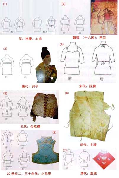 我國內衣發展史 我國內衣發展史