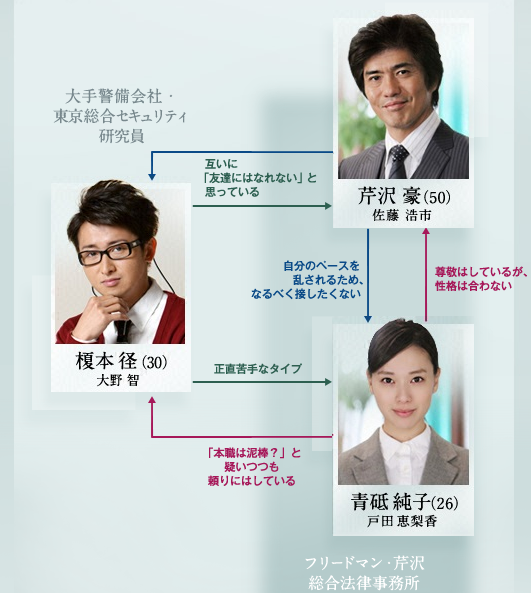 人物關係圖 人物關係圖