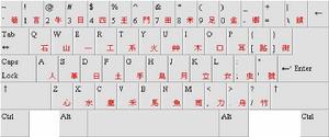 大易字碼的鍵盤排列 大易字碼的鍵盤排列