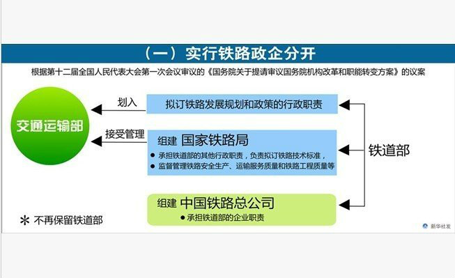 鐵路政企分開 鐵路政企分開