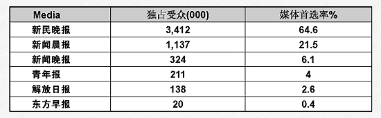 新民晚報(中共上海市委直接領導的綜合性報紙) 新民晚報(中共上海市委直接領導的綜合性報紙)