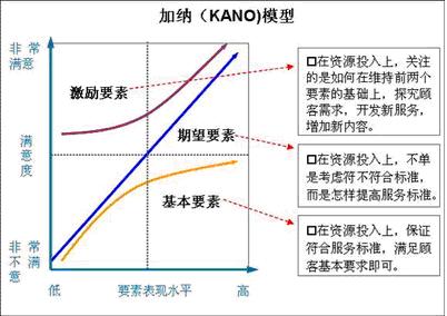 顧客滿意度 顧客滿意度