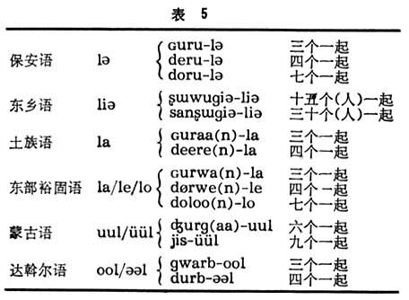蒙古語族 蒙古語族