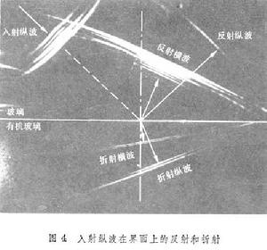 波