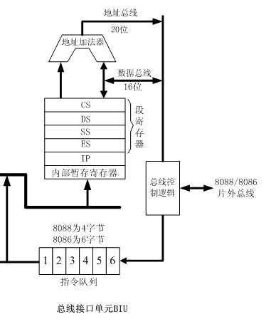 匯流排接口單元biu 匯流排接口單元biu