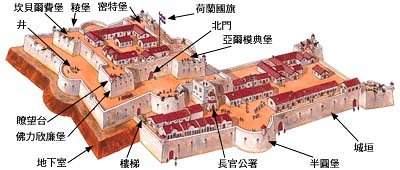 熱蘭遮城