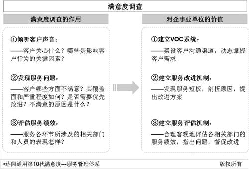 顧客滿意度 顧客滿意度