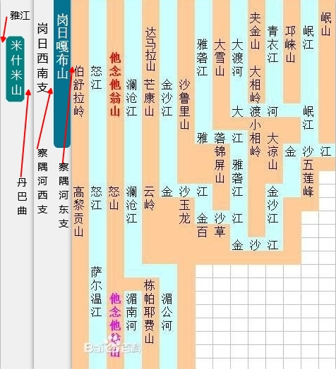橫斷山脈 橫斷山脈